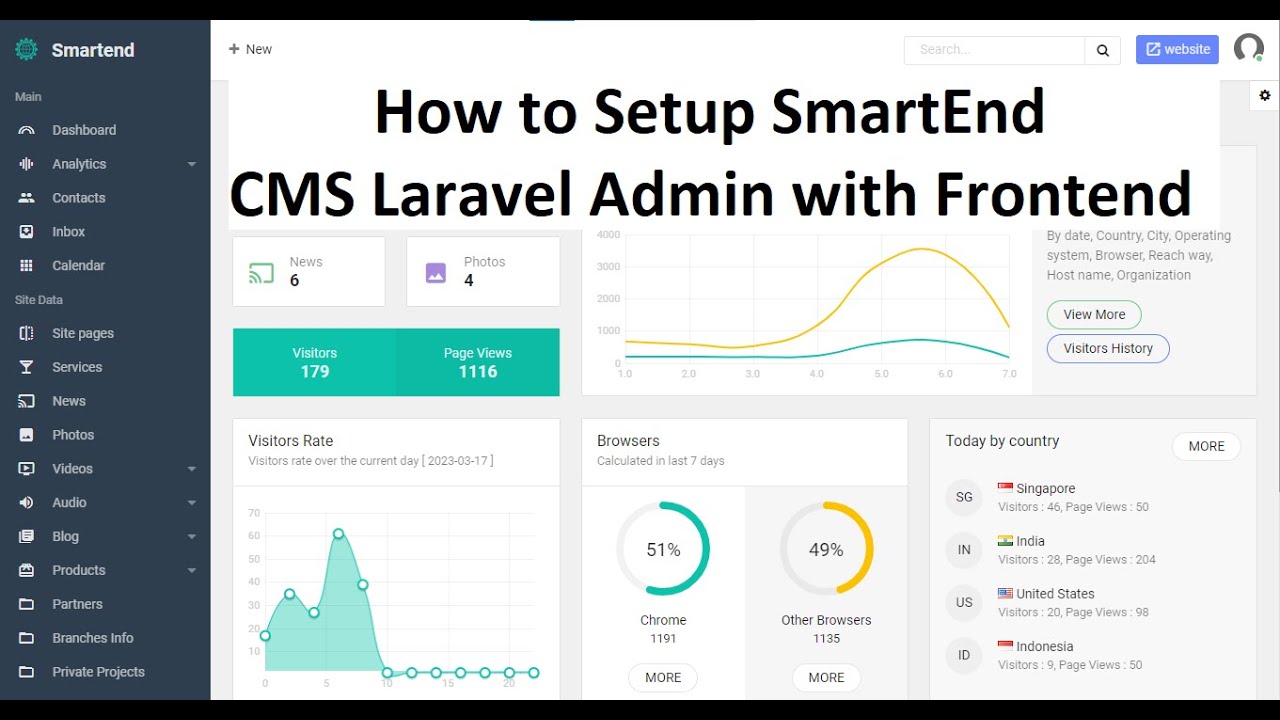 SmartEnd CMS v10.0.4 - Laravel Admin Dashboard with Frontend and Restful API