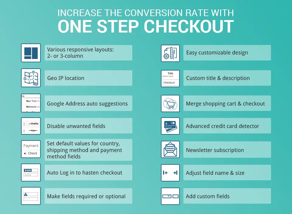 One Step Checkout Magento Extension