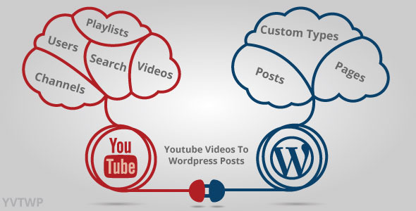 Youtube Videos To Wordpress Posts v4.0.6