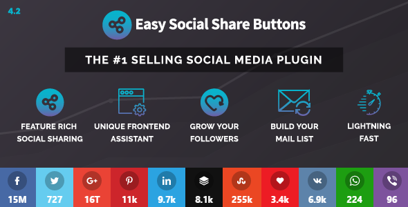 Easy Social Share Buttons For WordPress V4.2