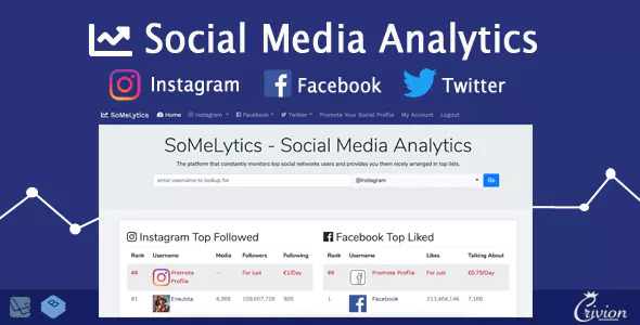 SoMeLytics - Social Media Analytics Platform v1.0